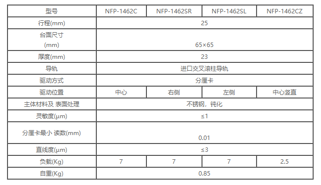 高精密直線滑臺