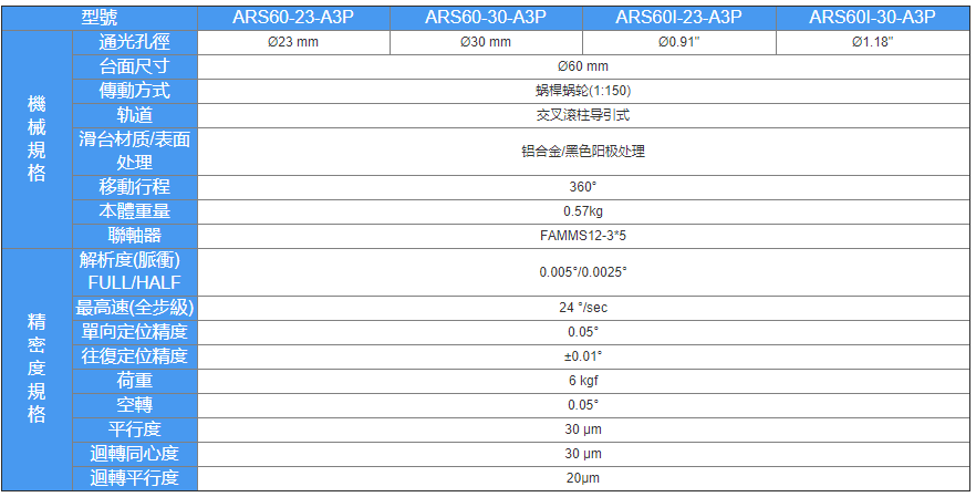 ARS 蝸桿蝸輪薄型精密回轉(zhuǎn)滑臺(tái)