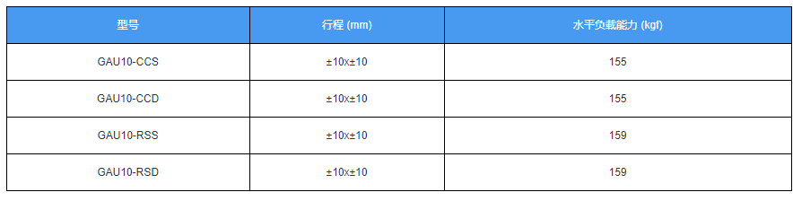 電動(dòng)對位平臺