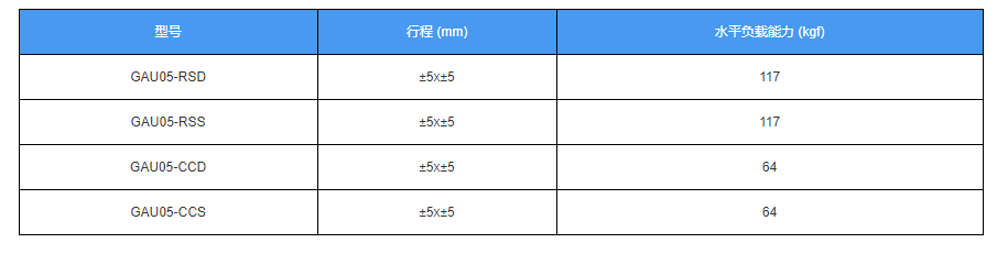 電動對位平臺